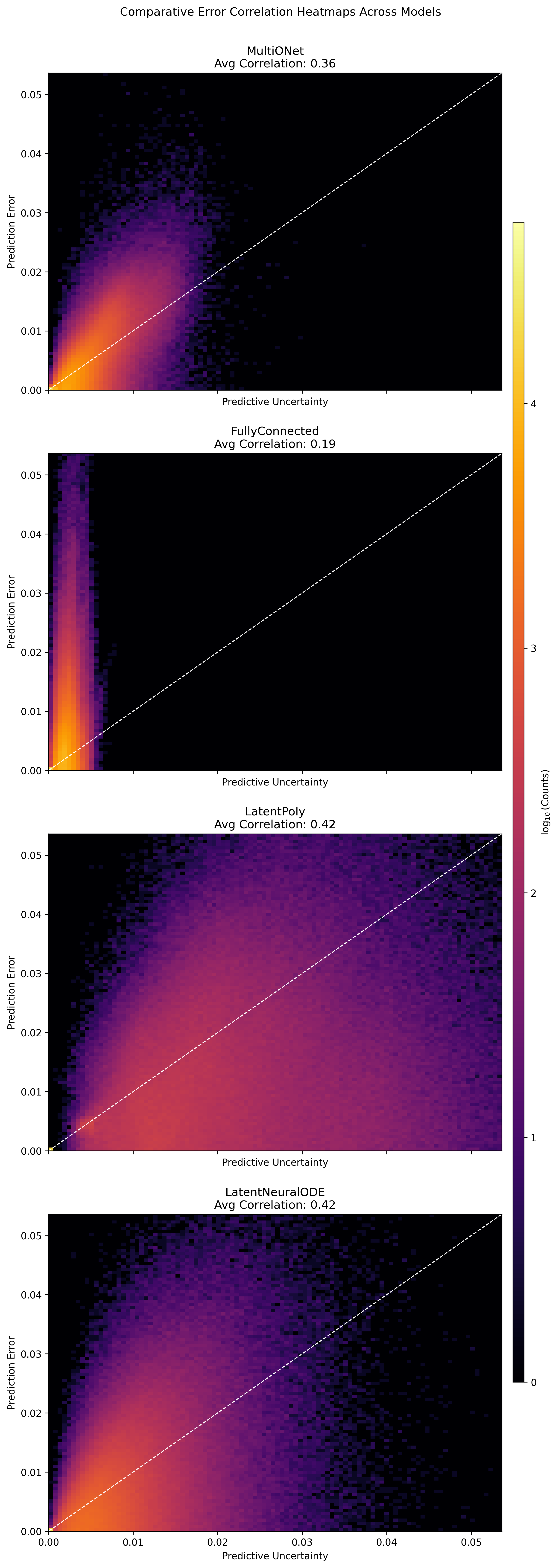 Uncertainty Error Correlation Comparison