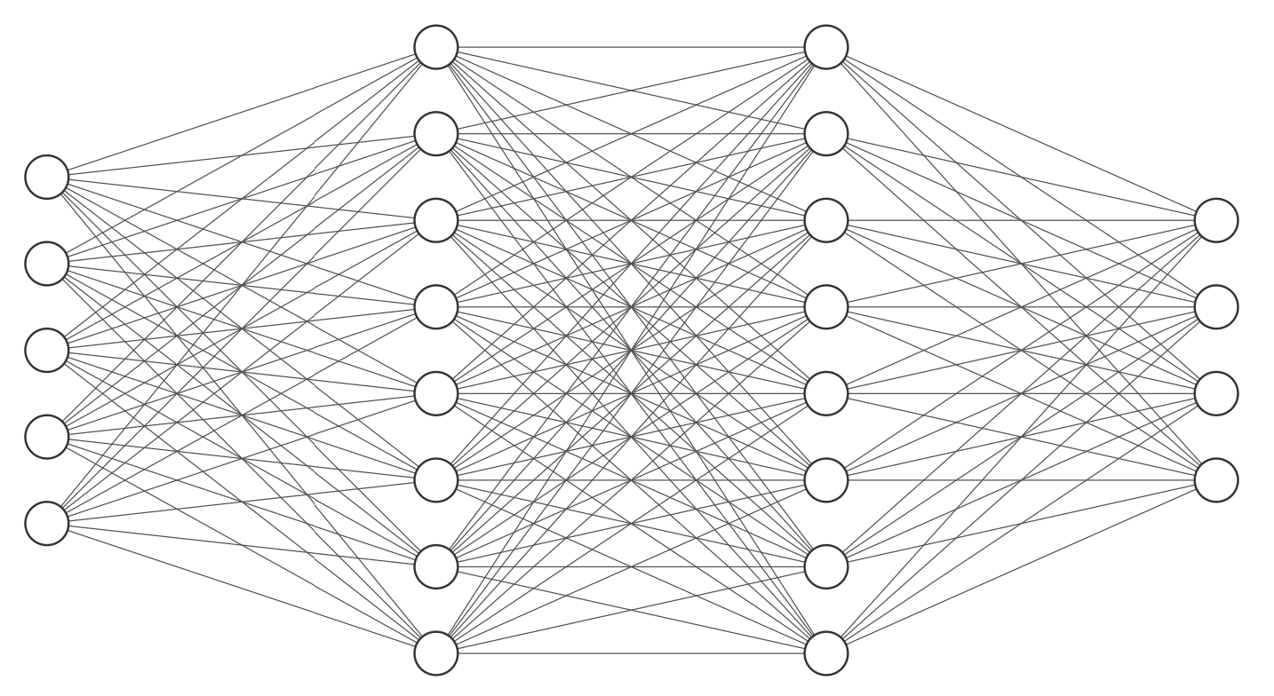 Accuracy Error Distributions