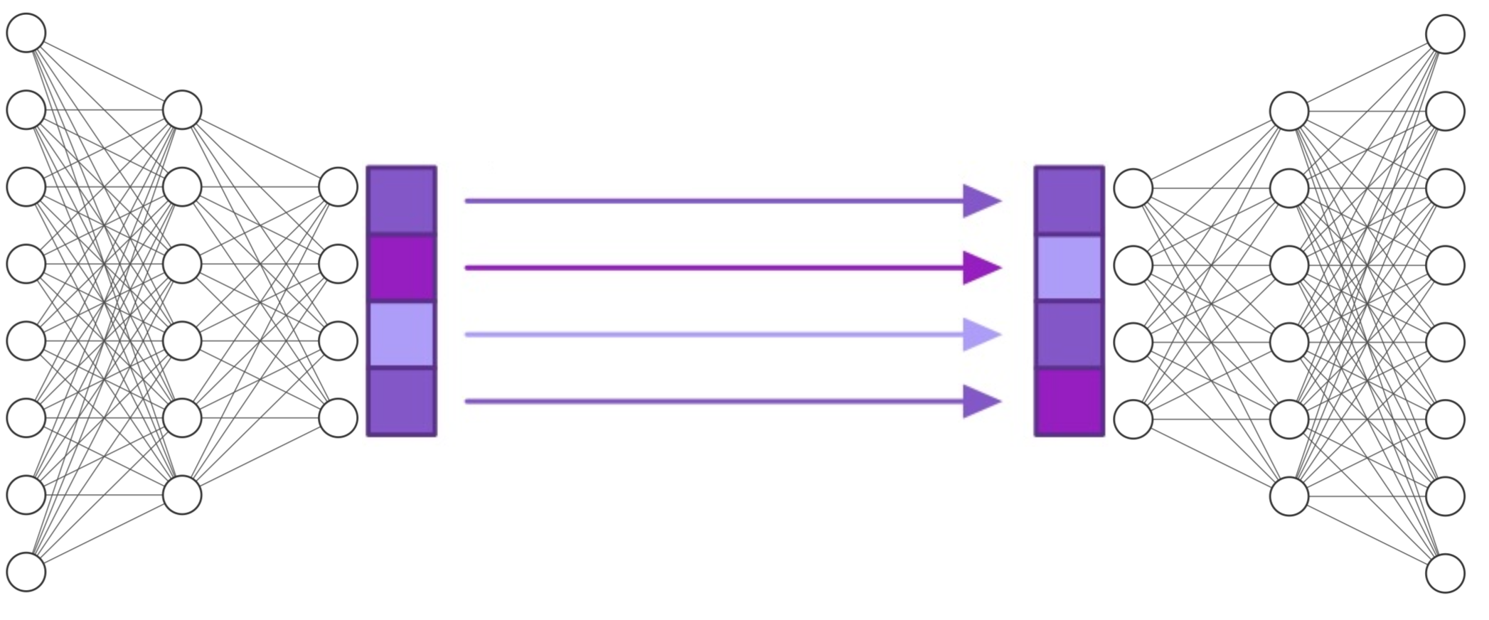 Accuracy Error Distributions