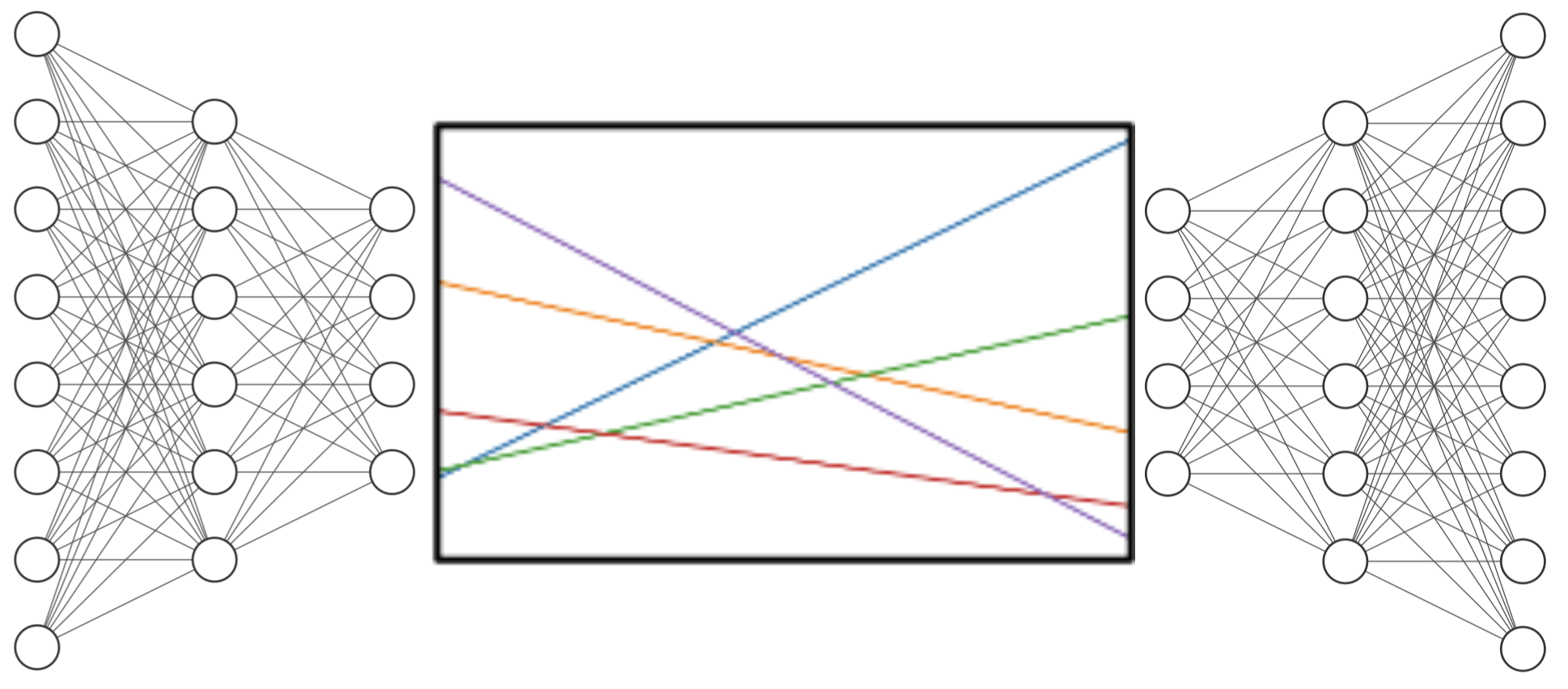 Accuracy Error Distributions